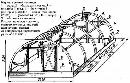 Схема арочный теплицы из поликарбоната